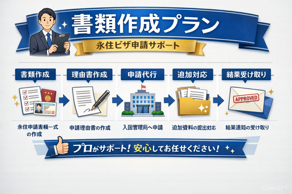 書類作成プラン