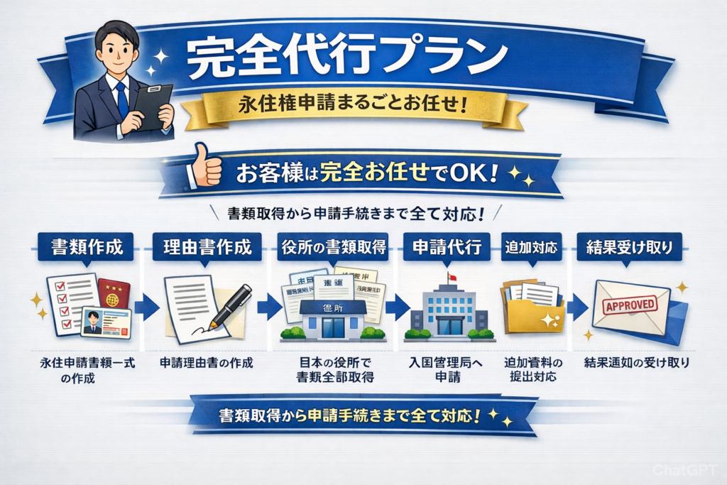 完全代行プラン